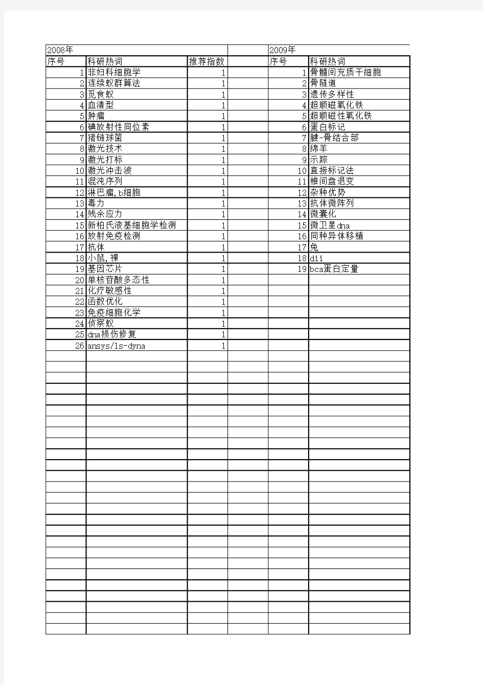 【江苏省自然科学基金】_标记效果_期刊发文热词逐年推荐_20140815