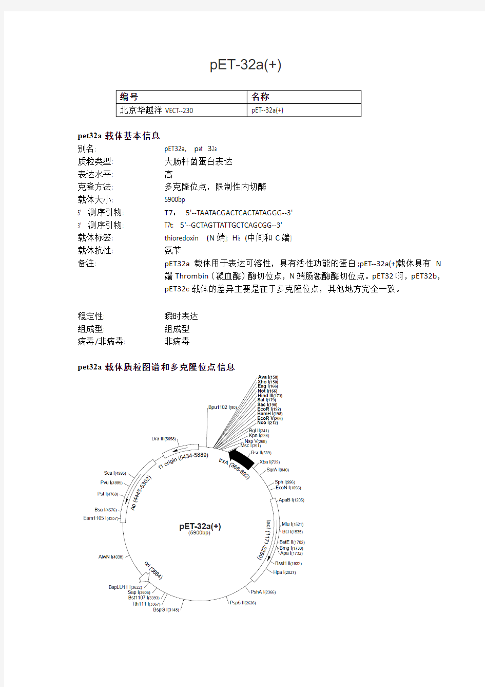 pET-32a(+)大肠杆菌表达载体说明