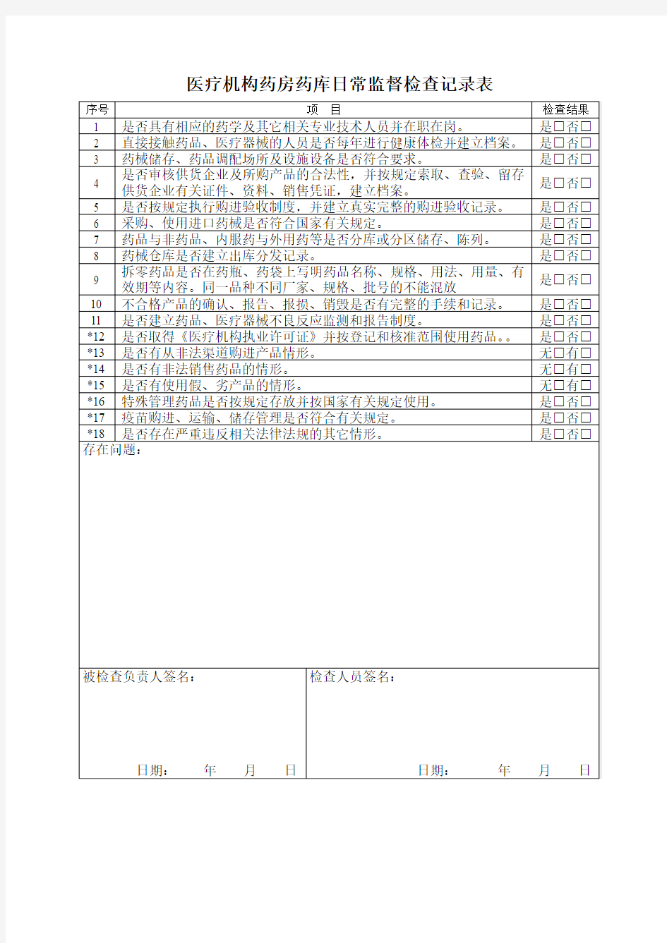 药房药库日常监督检查记录表