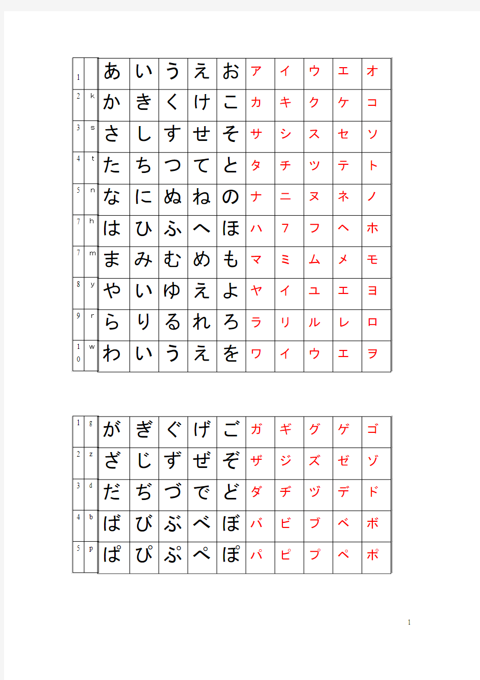 50音图 数量词 助词