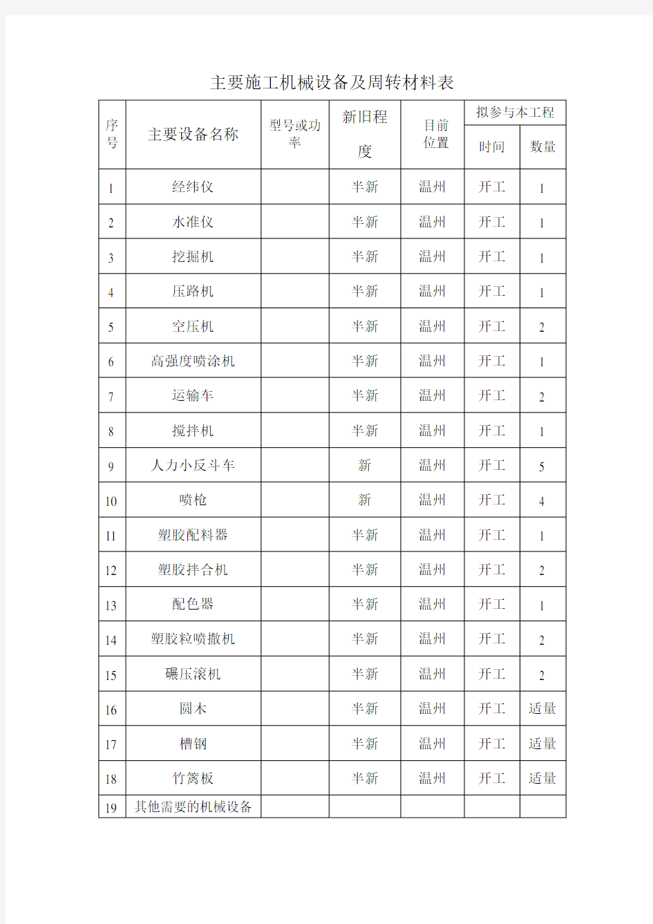 塑胶运动场施工机械设备及周转材料表