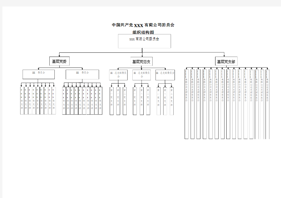 XXXX年集团党组织结构图