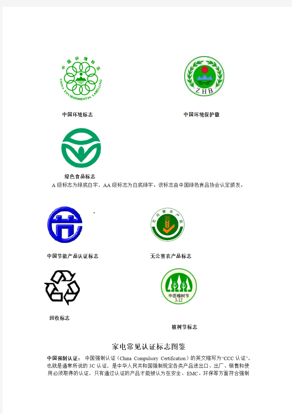 国内常见标志认证环保、国际重要组织标志