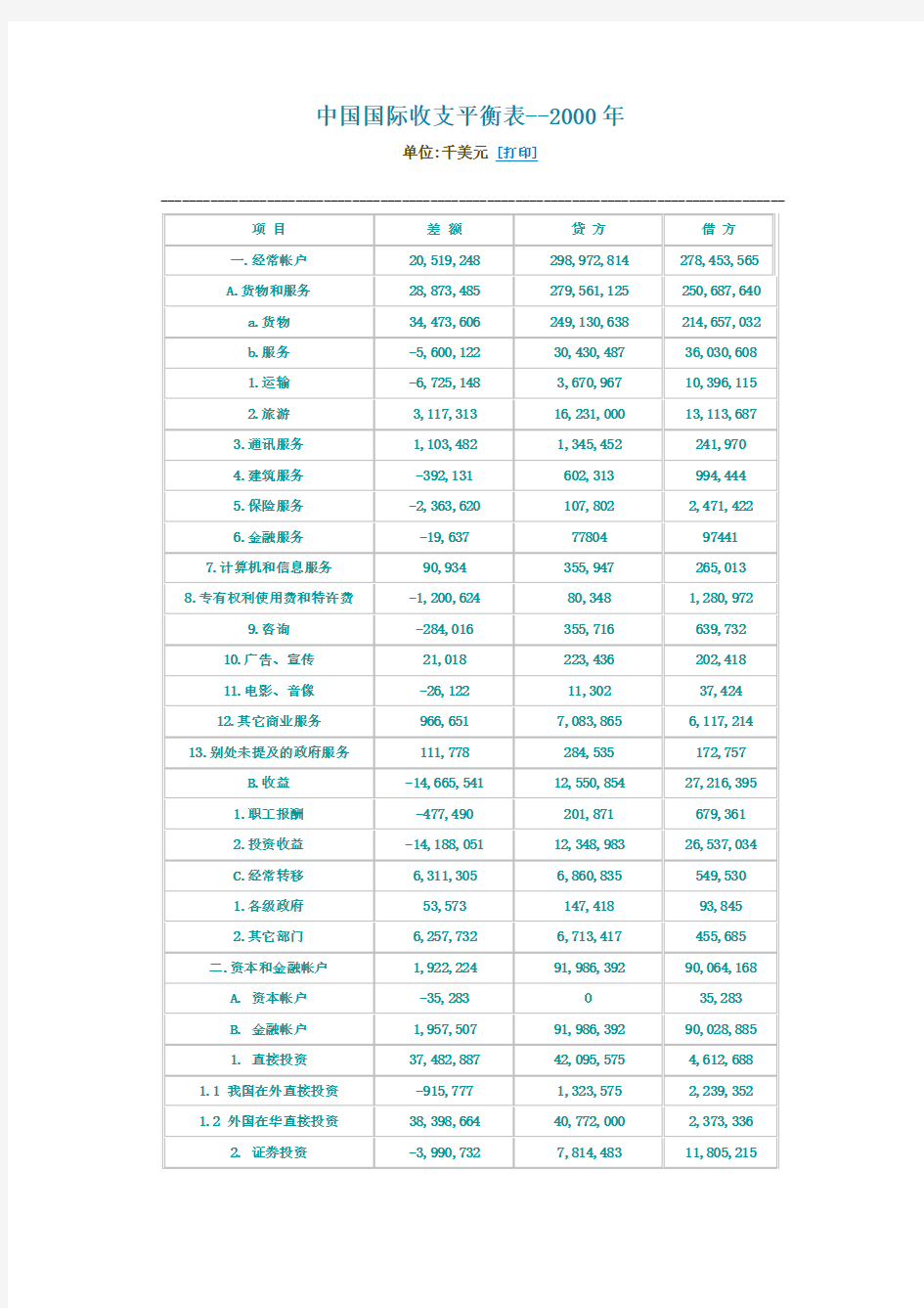 中国近十年国际收支平衡表