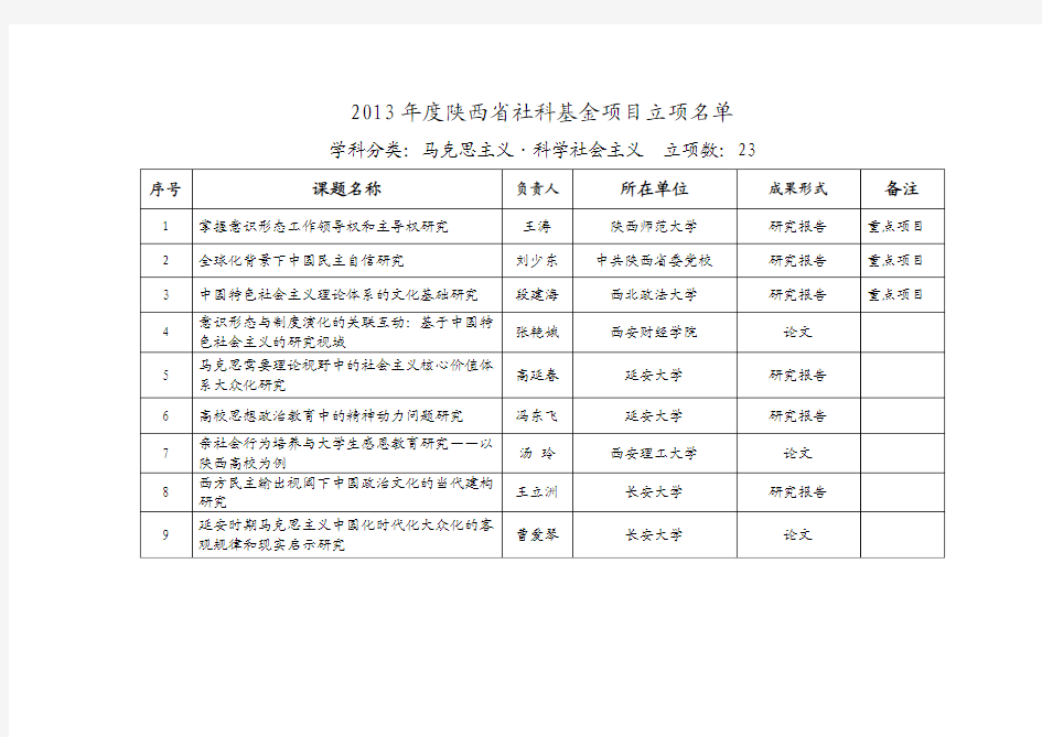 陕西省社会科学基金 2013