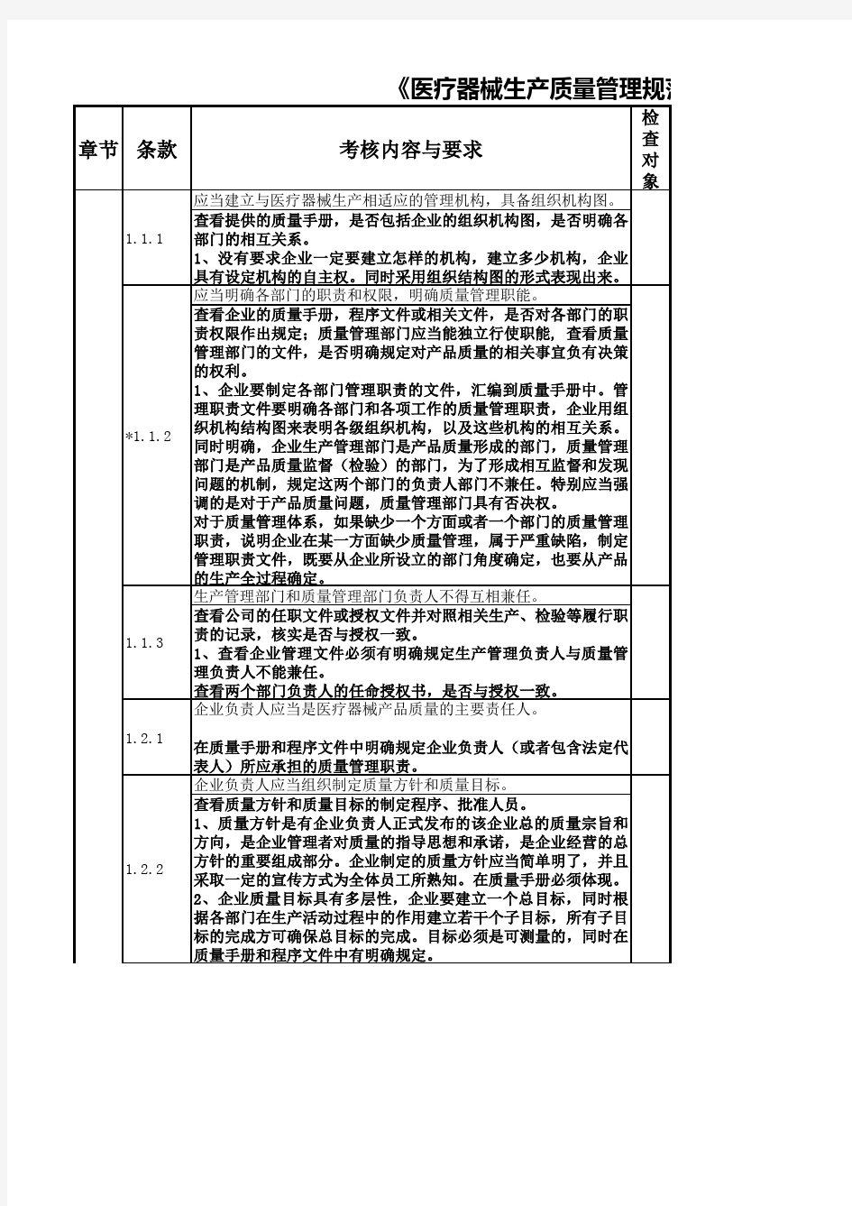 医疗器械体外诊断试剂现场检查指导原则各条款的解析和应用