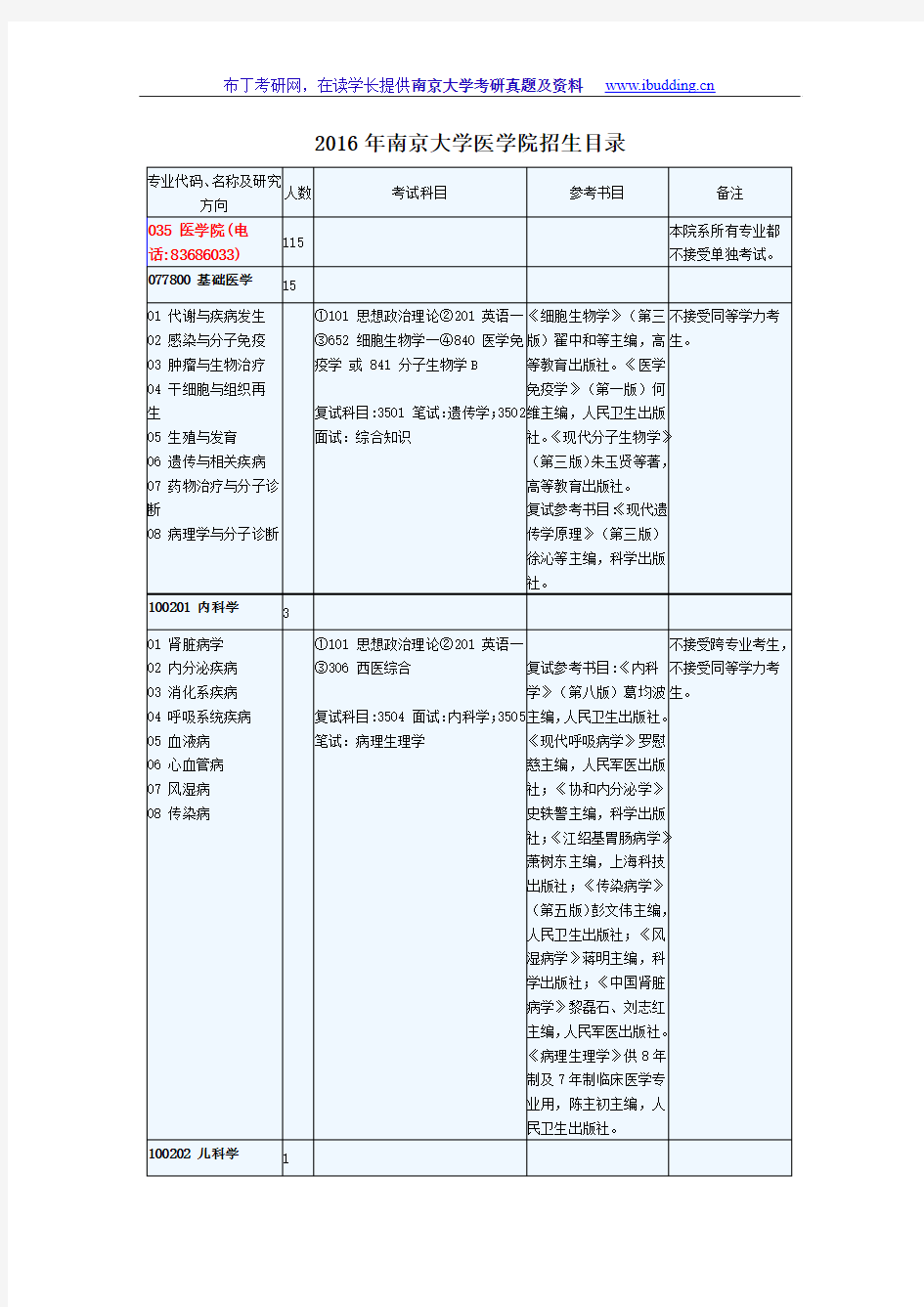 2016年南京大学南大医学院 考研招生目录 考试科目及范围 录取人数汇总