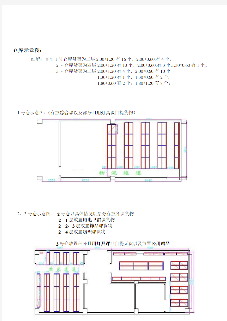 仓库库位规划管理计划