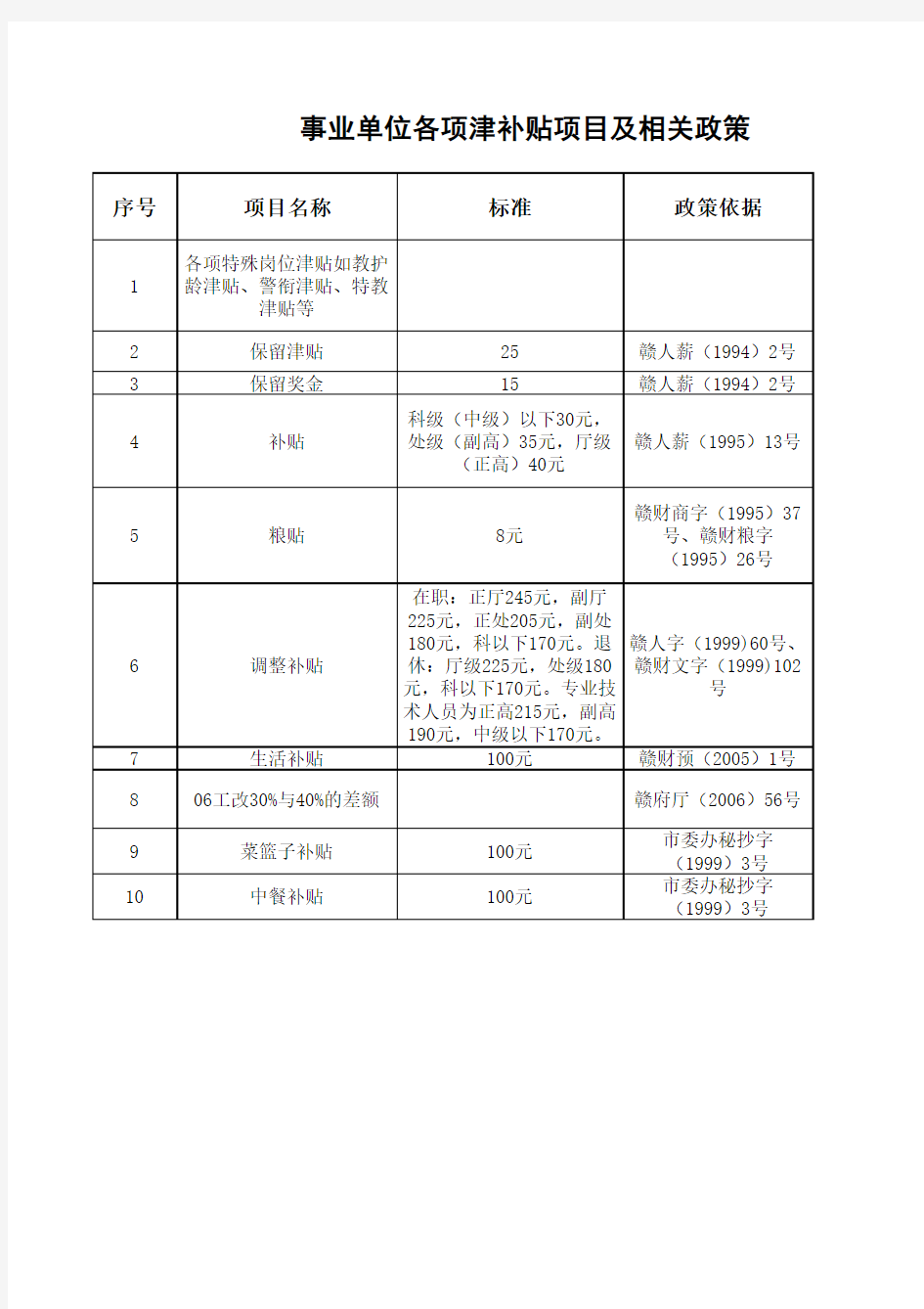 事业单位各项津贴补贴项目及相关政策