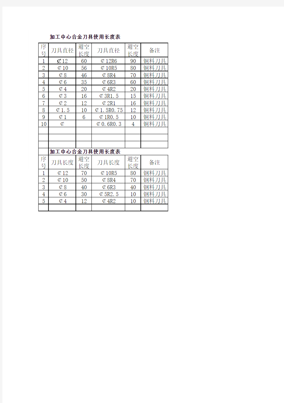 加工中心刀具长度表