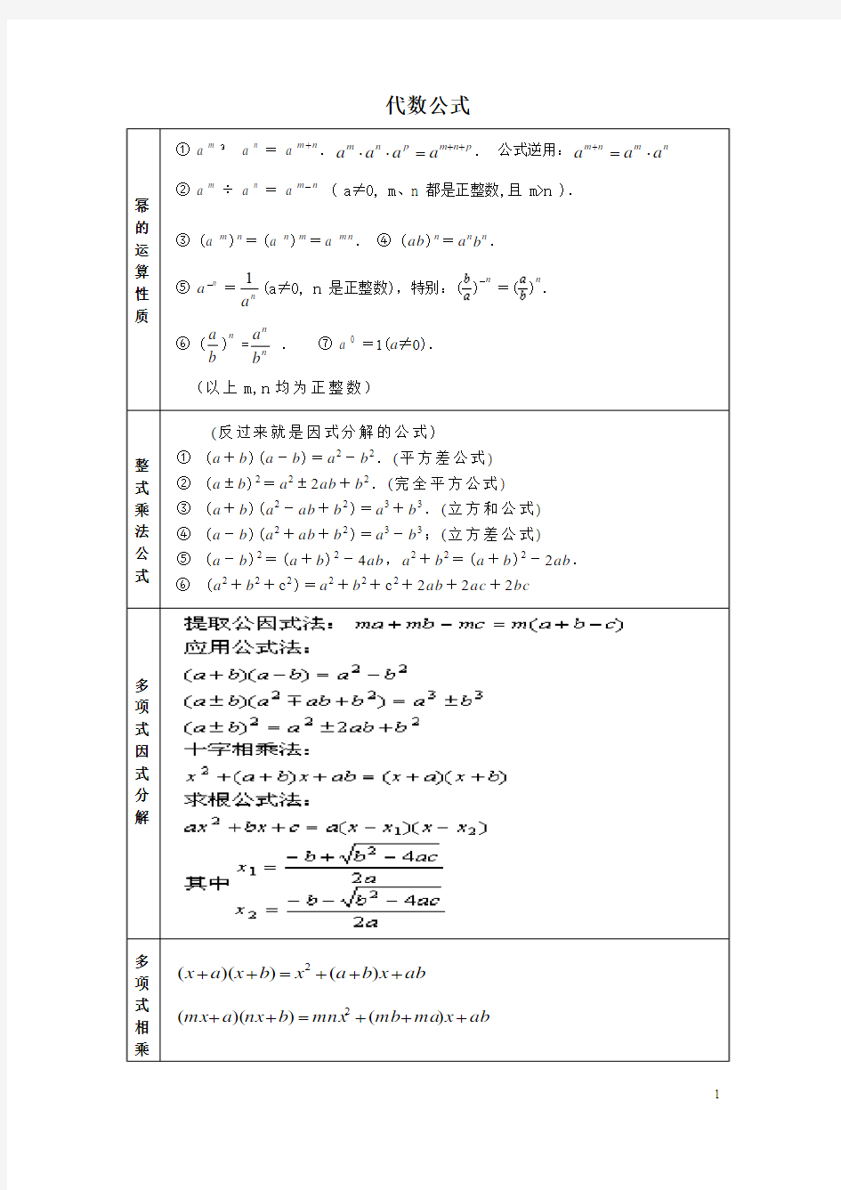 中学数学公式定理列表