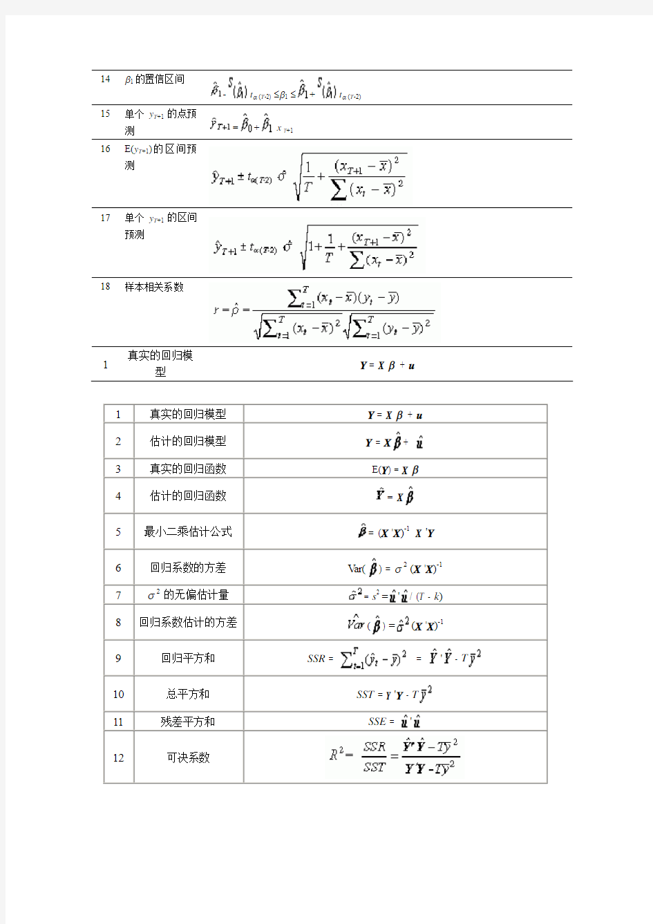 一元与多元线性回归模型的主要计算公式