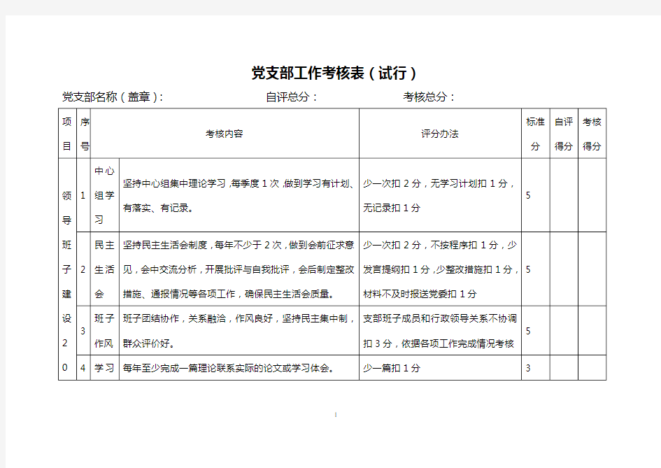 党支部工作考核表~