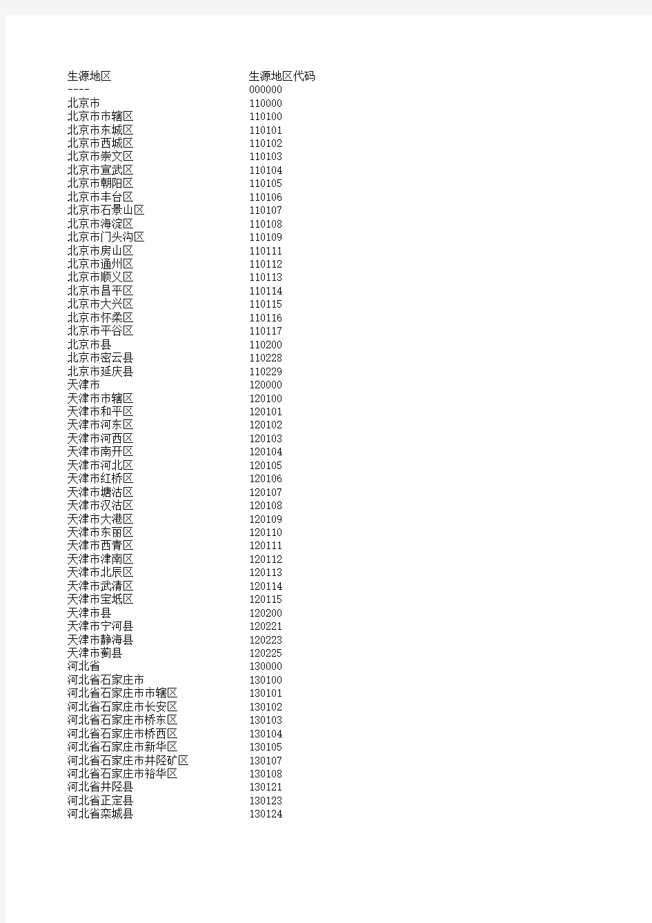 生源地区代码表-全国