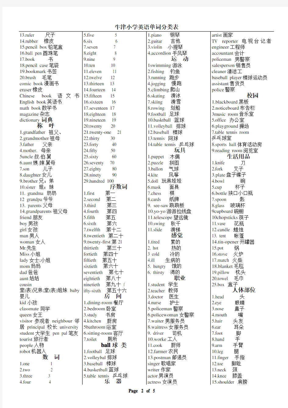 牛津小学英语单词分类表精心编辑