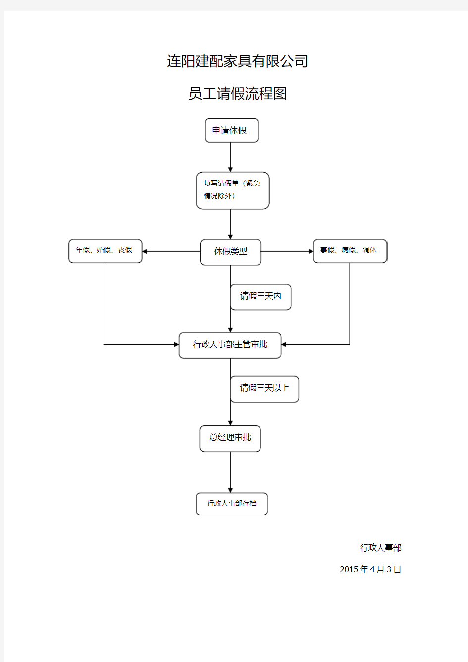 员工请假流程图