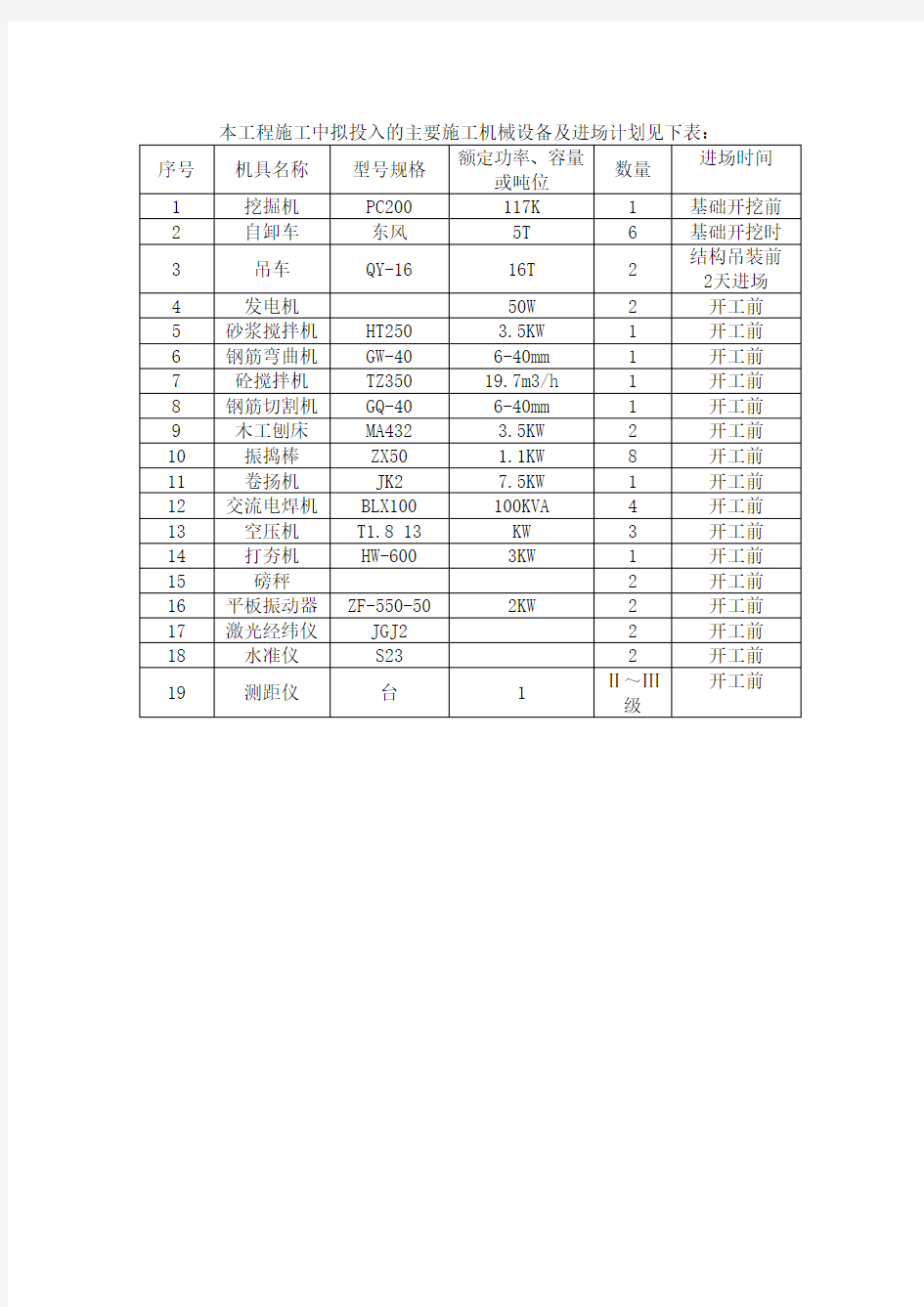 主要施工机械设备及进场计划