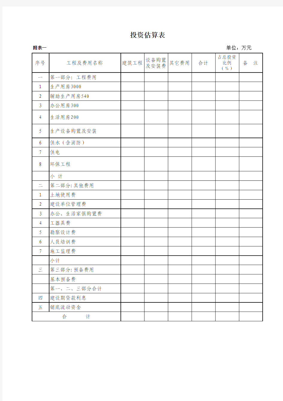 项目经济效益分析表