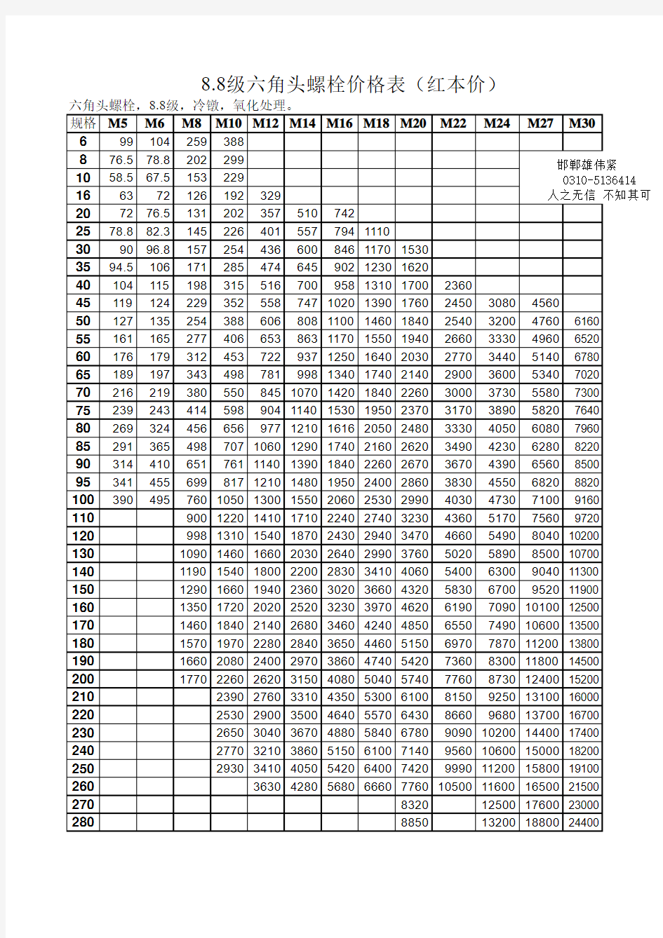 8.8级螺栓上海红本价