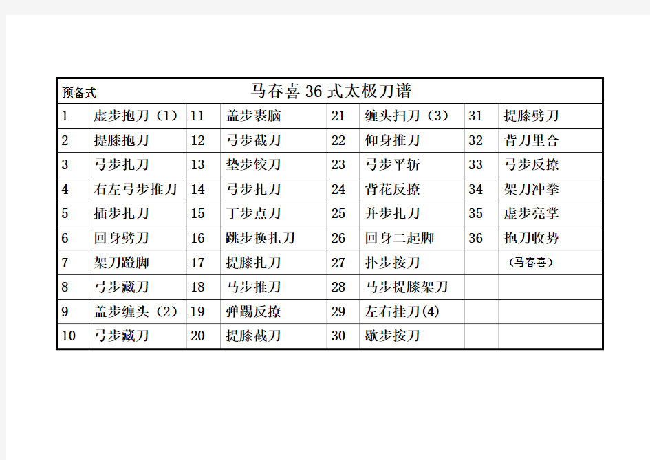 马春喜36式太极刀谱(大字)