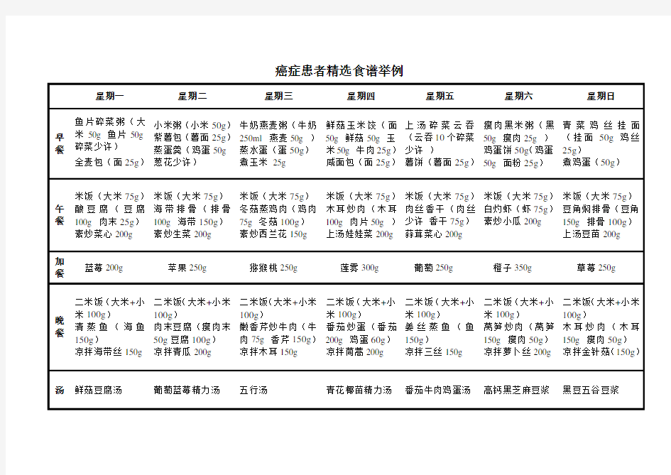 癌症患者精选食谱