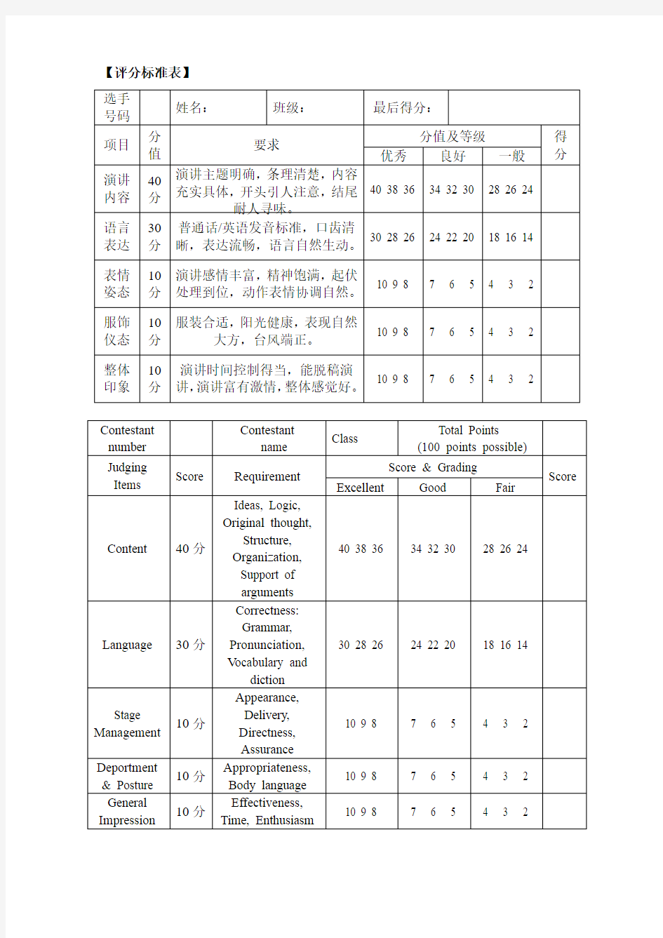 英文演讲比赛评分标准(中英文)