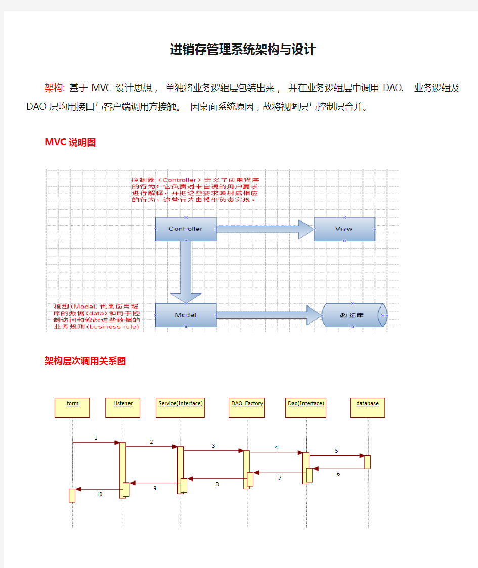 进销存管理系统架构与设计