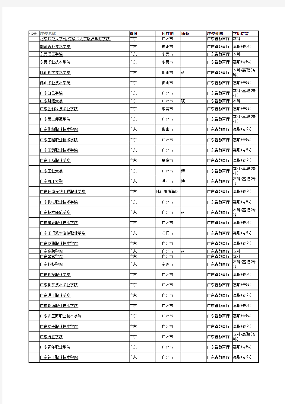 广东省高校一览表