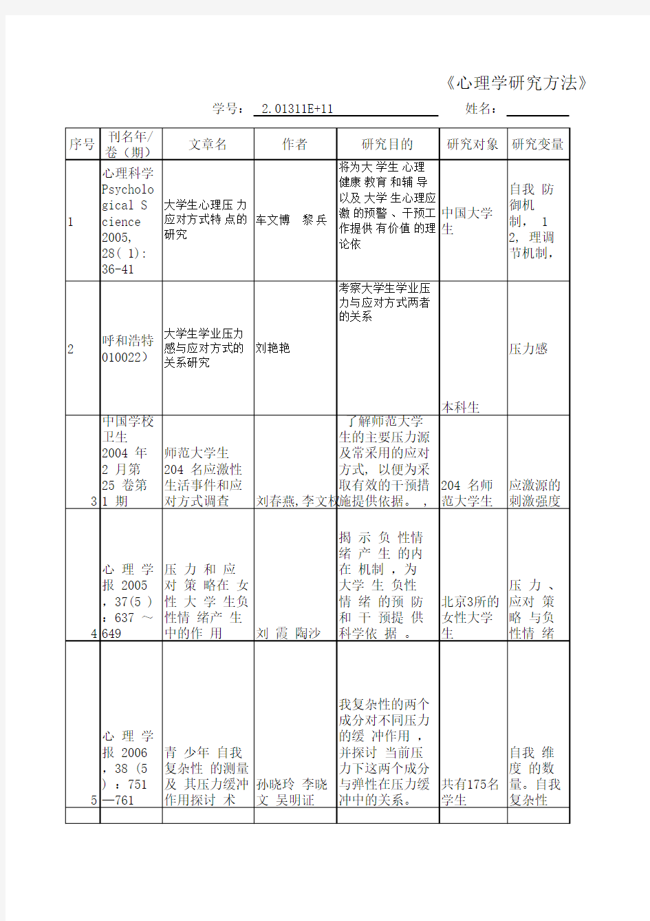 文献查阅记录表