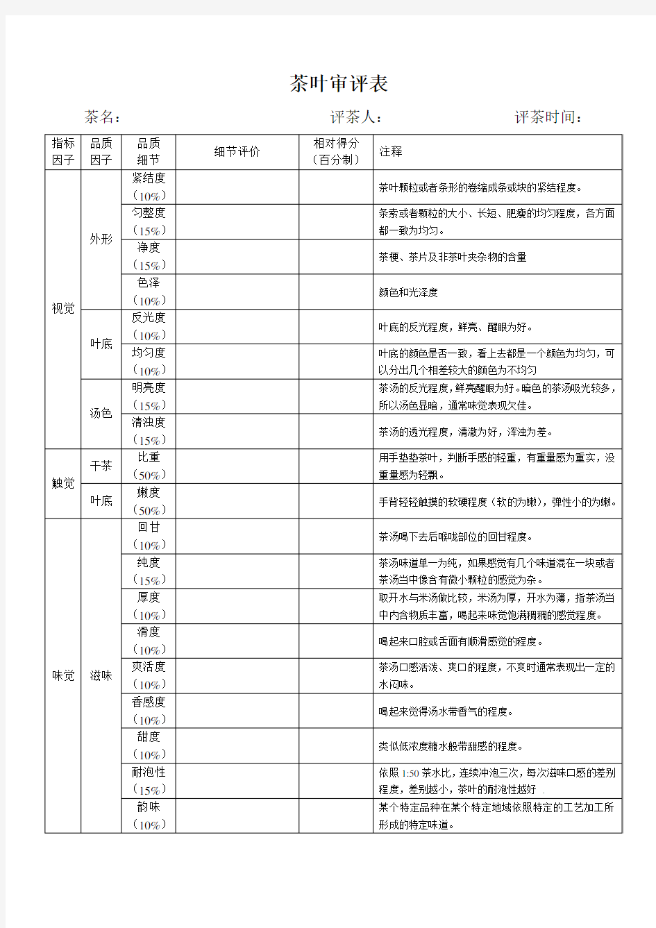 茶叶审评表