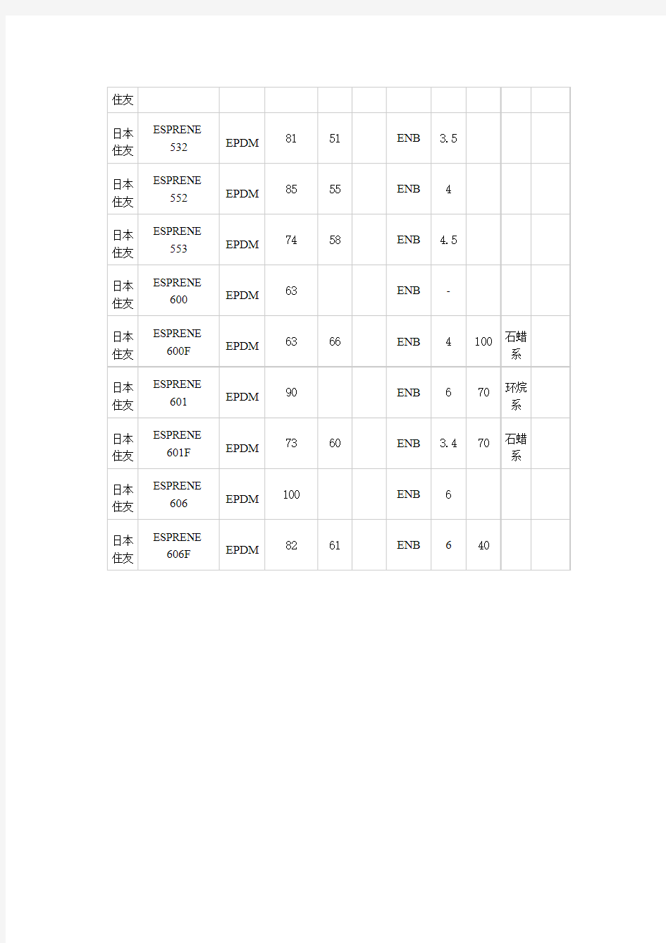 住友三元乙丙胶牌号