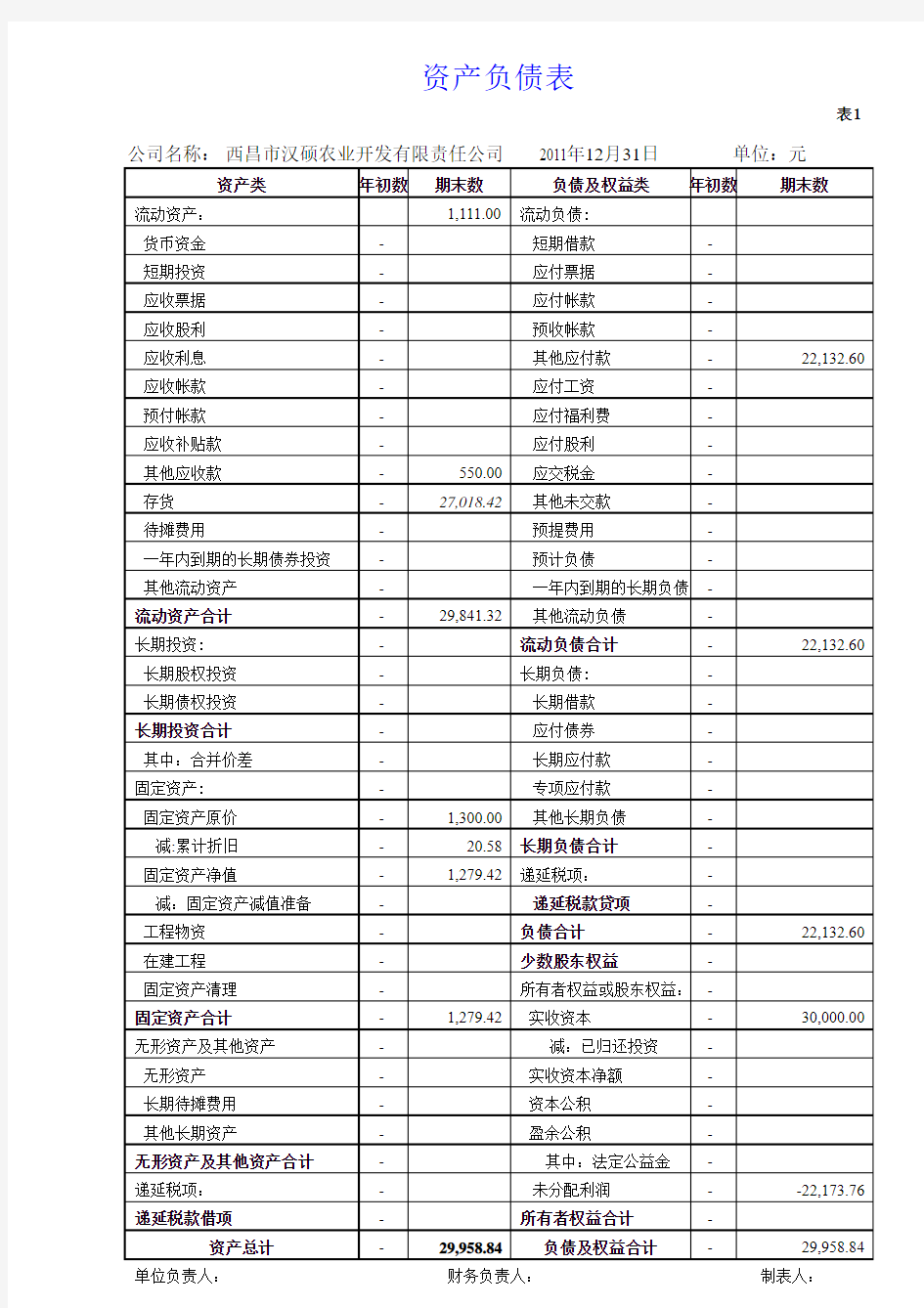 财务报表_会计报表_资产负债表_利润表_损益表_现金流量表_(空白自动生成的表格)