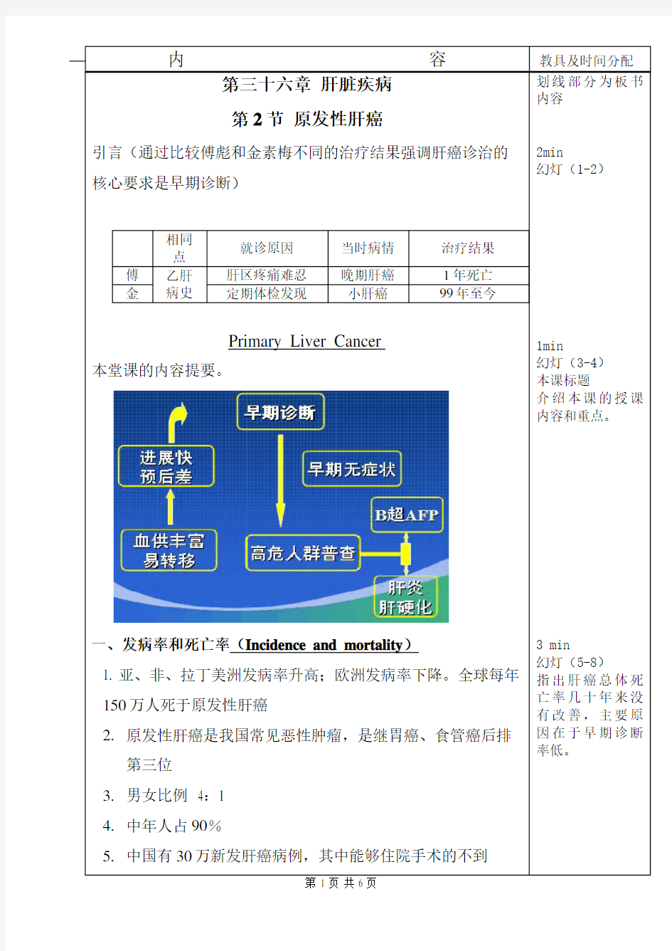 原发性肝癌教案