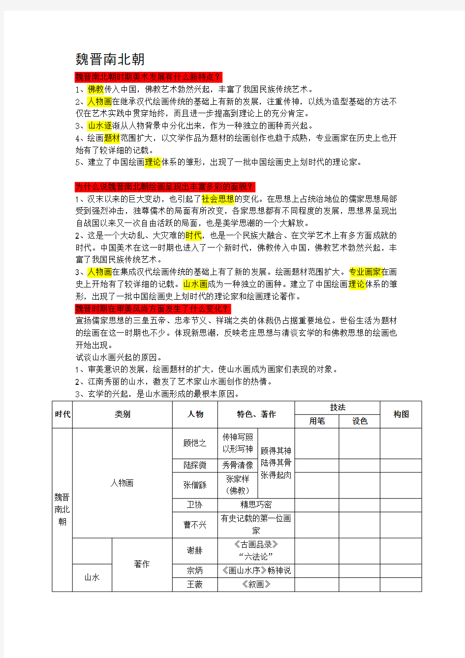 中国美术史 各朝代发展新特点