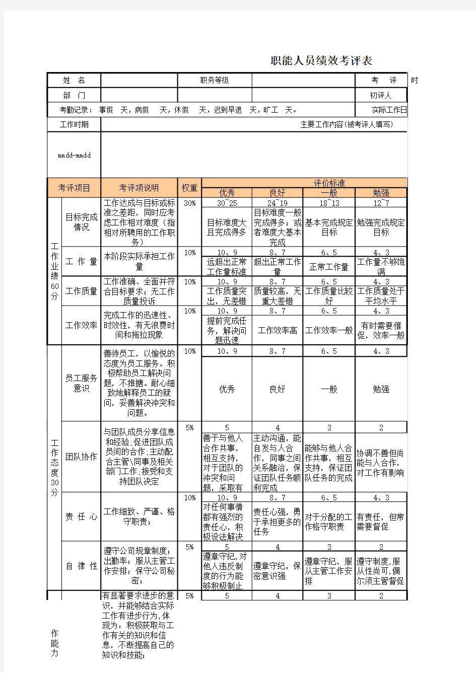 HR-IT公司员工绩效考核表(1)