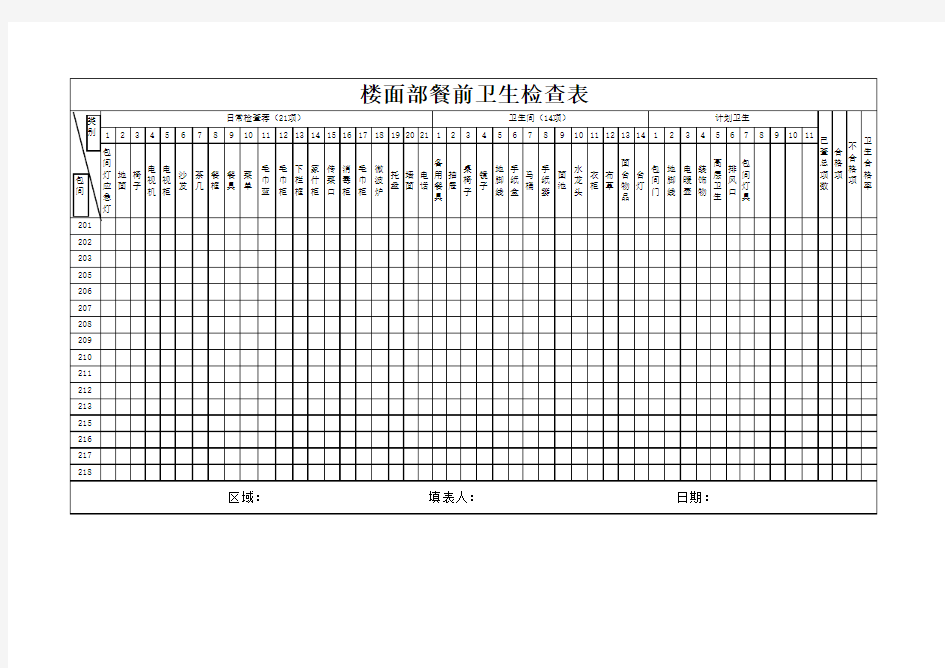 楼面餐前卫生检查表