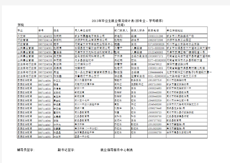 2013年毕业生就业情况统计表. (1)