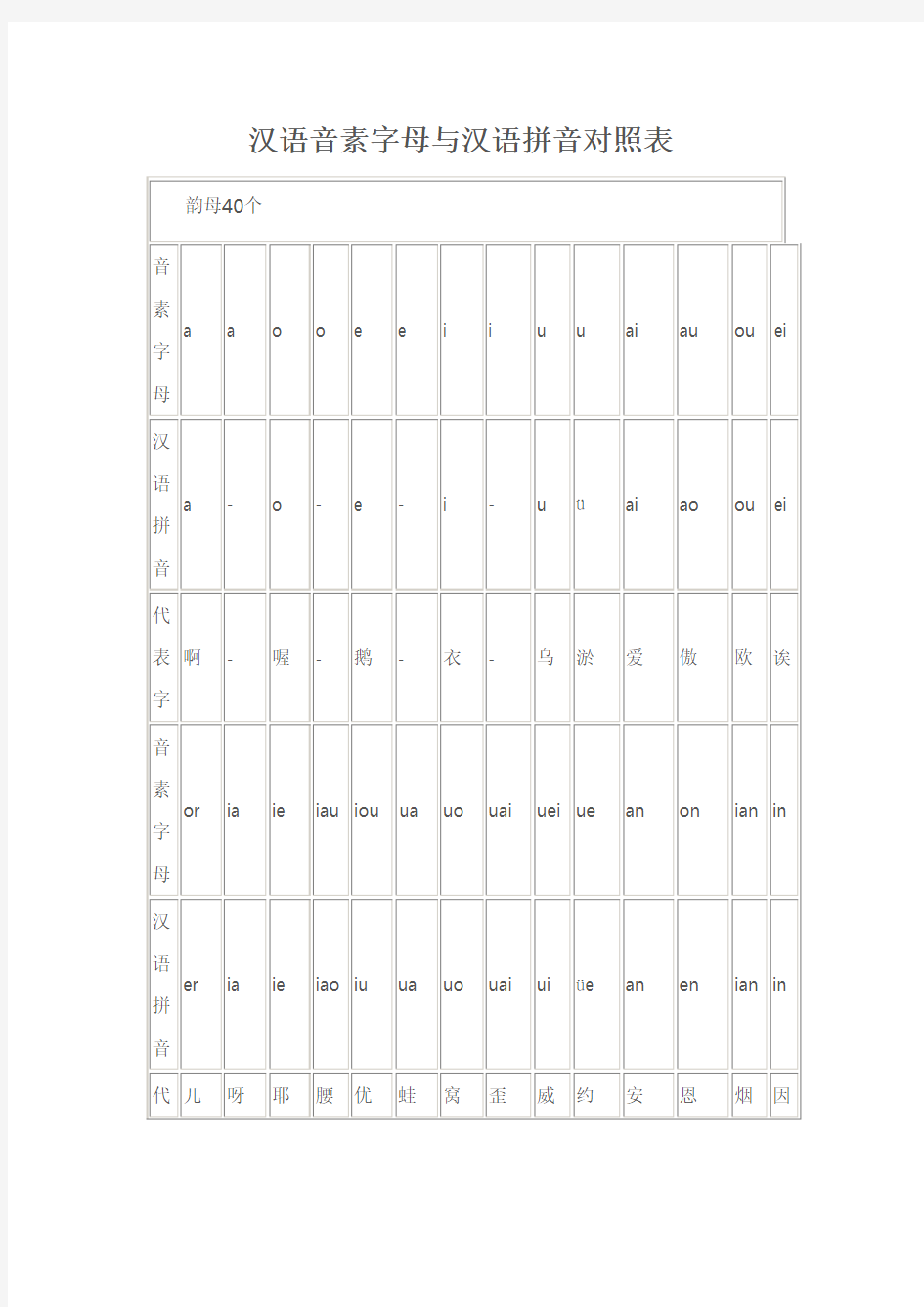 汉语音素字母与汉语拼音对照表