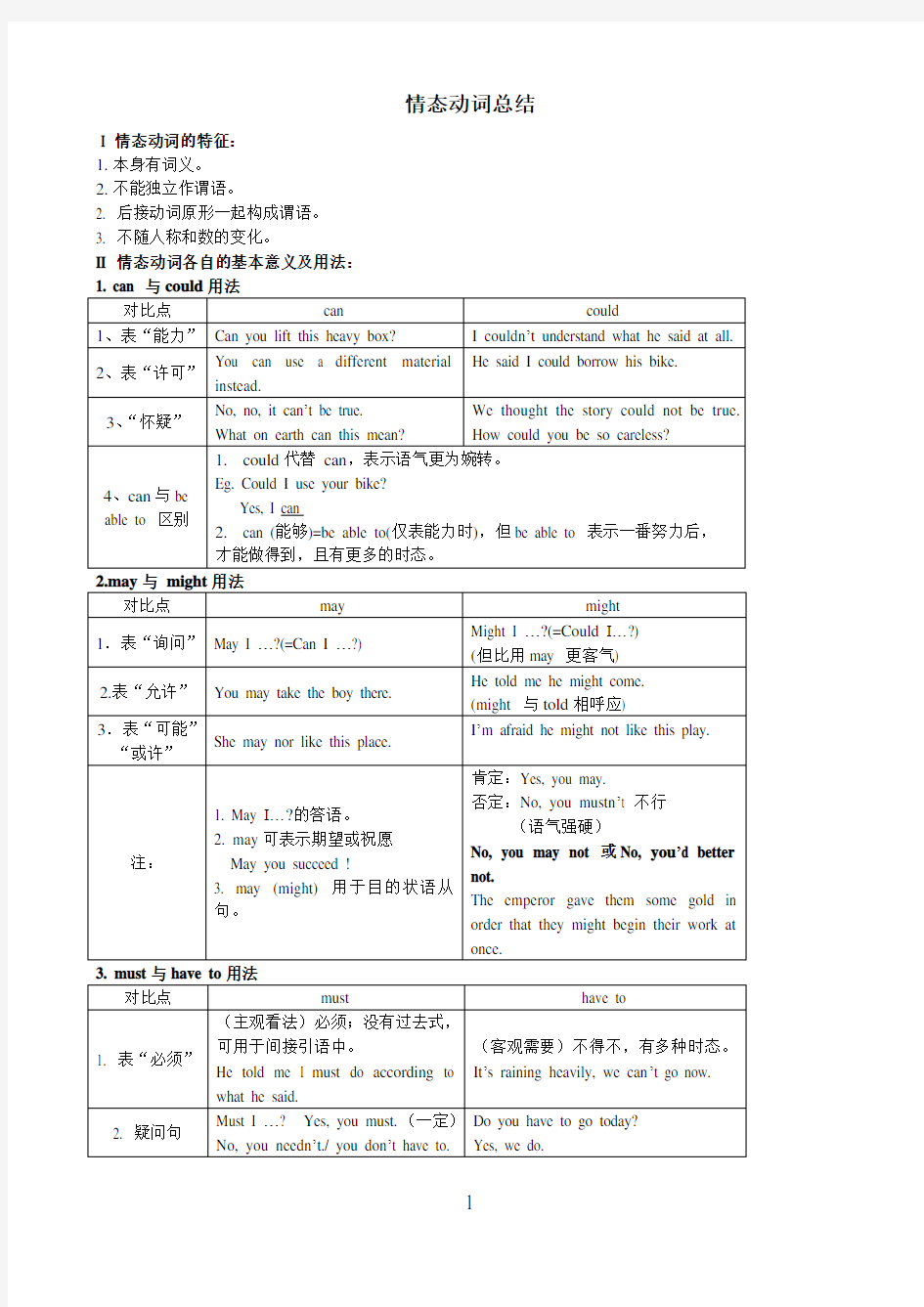 高中英语语法——情态动词总结(附带练习)