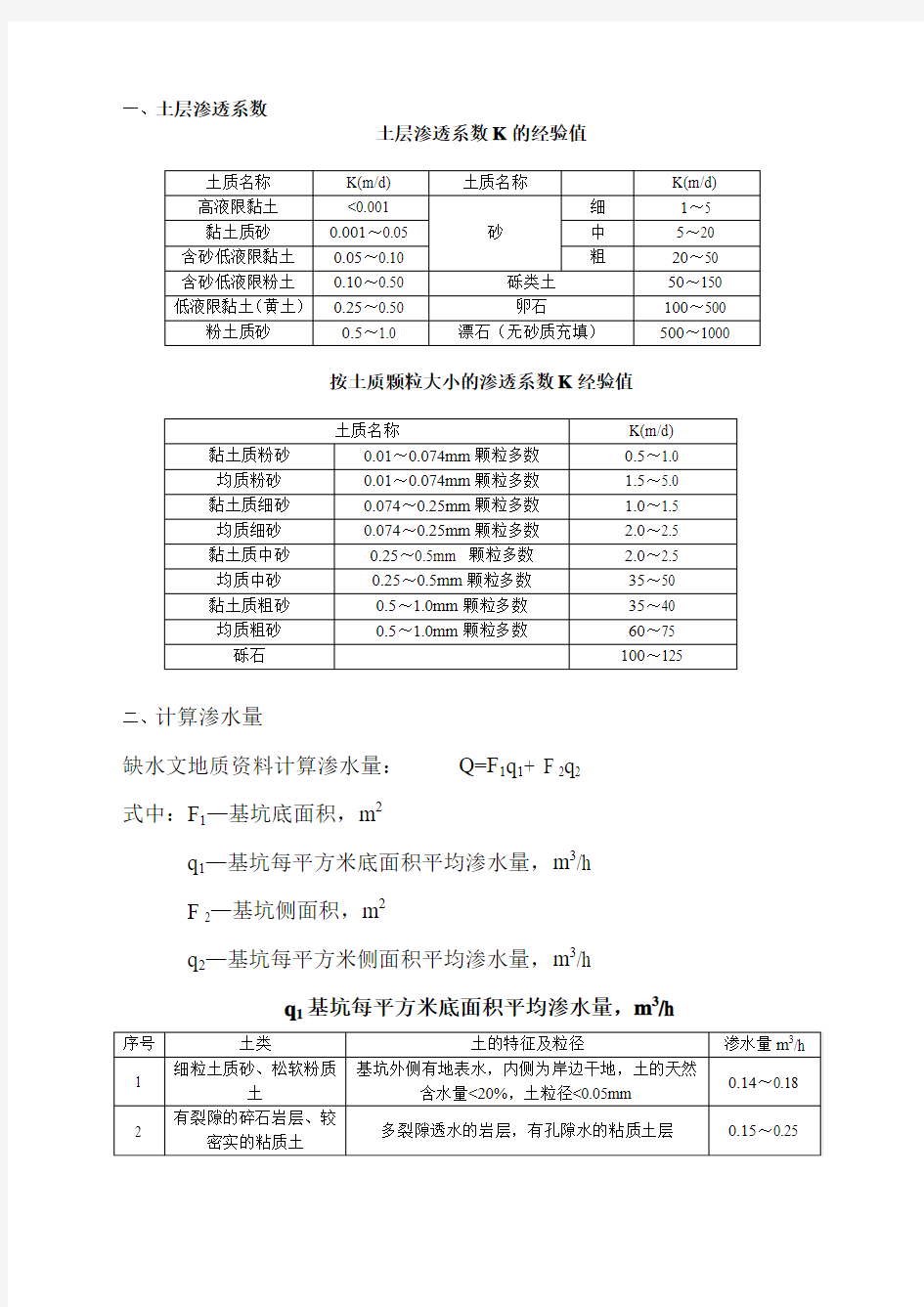 土层渗透系数K的经验值