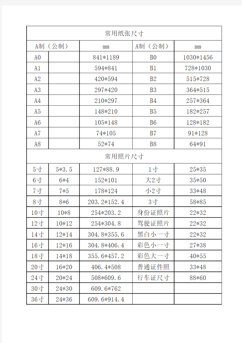 常用纸张尺寸