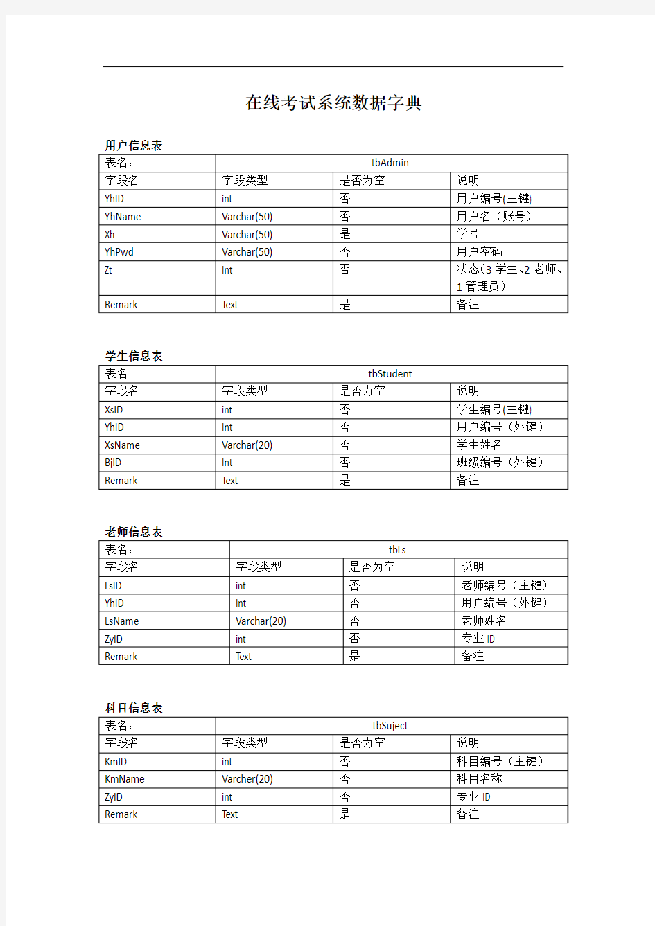 在线考试系统数据字典