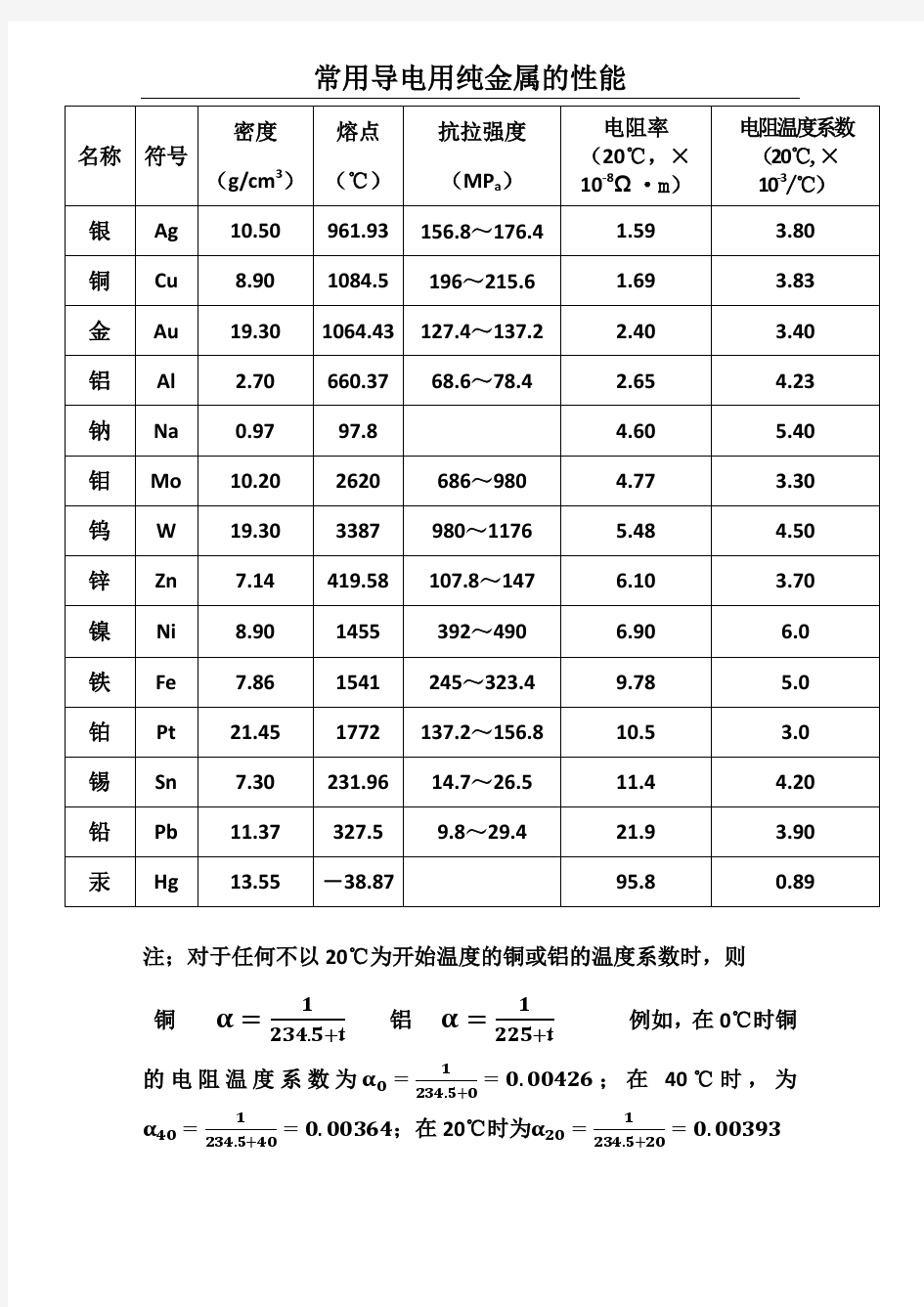 常用导电用纯金属的性能