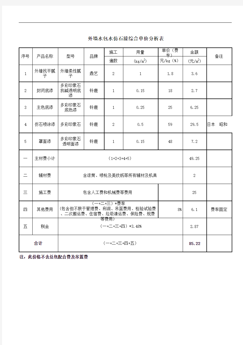 外墙涂料综合单价分析表