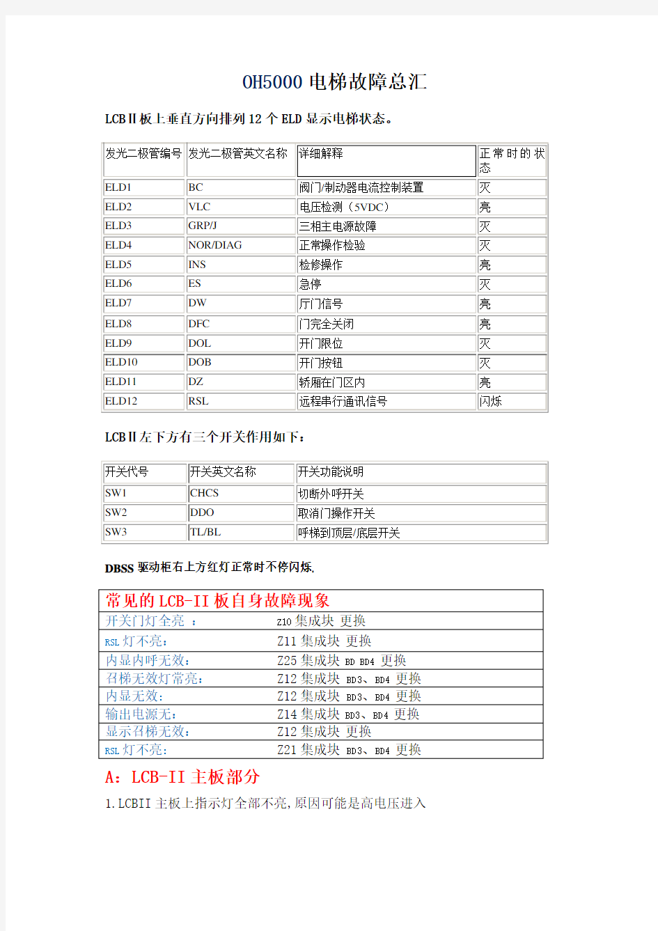 OH5000电梯故障总汇