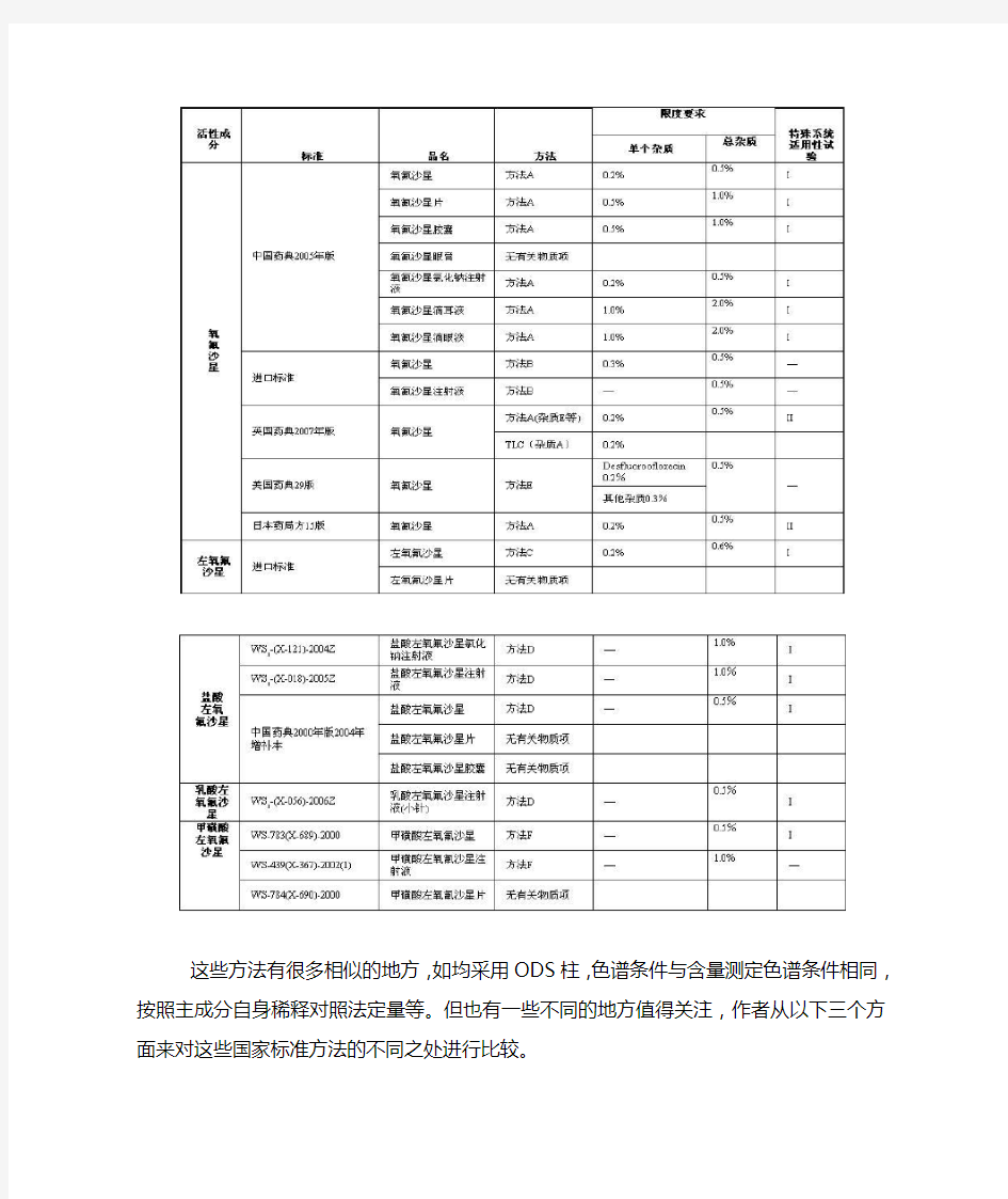 氧氟沙星系列药物有关物质控制探讨