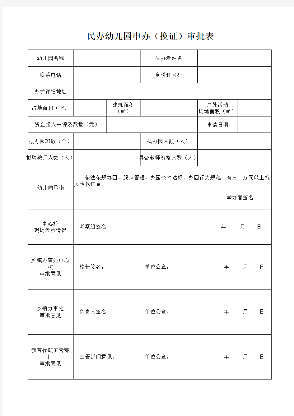 民办幼儿园申办(换证)审批表