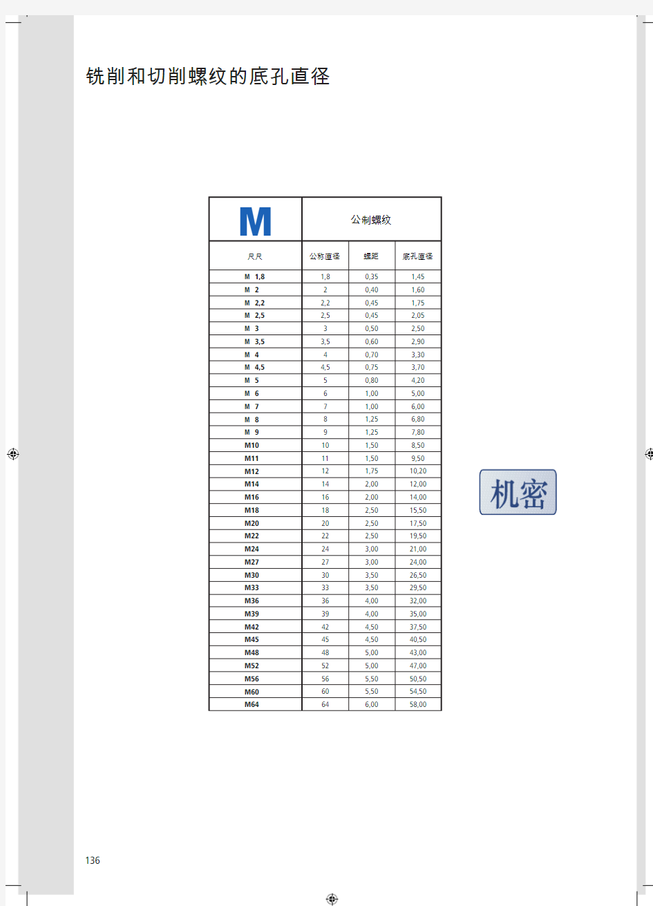 螺纹标准(很全)