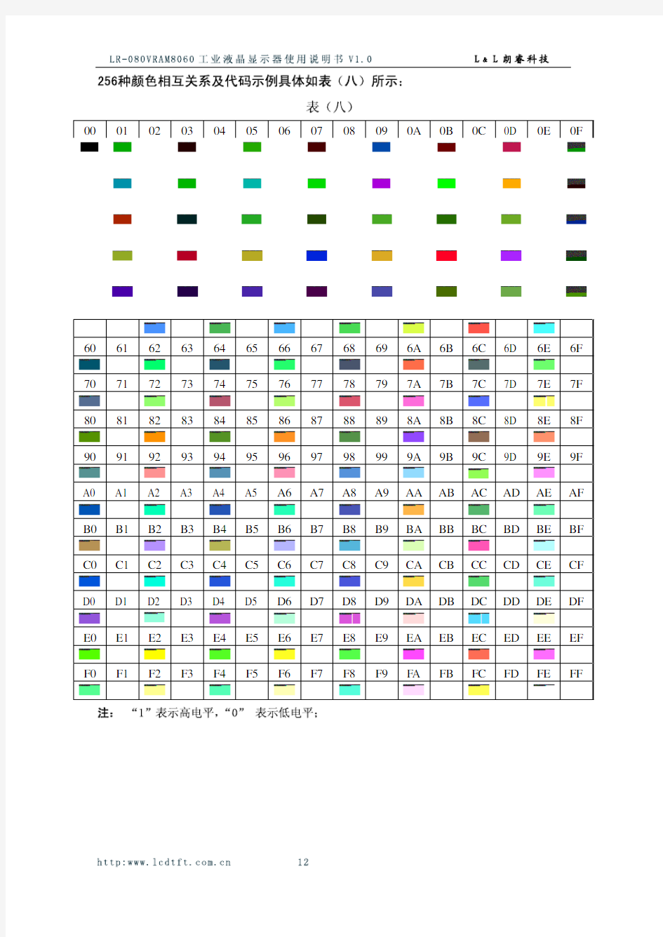 256色液晶色码表(具体以你程序中对调色板的配置为准)
