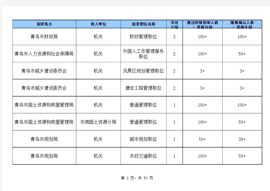 山东省省考2018年3月25日16点人数统计